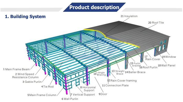 Steel Frame for Steel Structure Building Warehouse